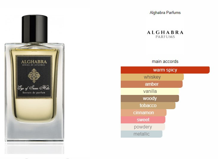 Eye of Seven Hills Alghabra Parfums for women and men